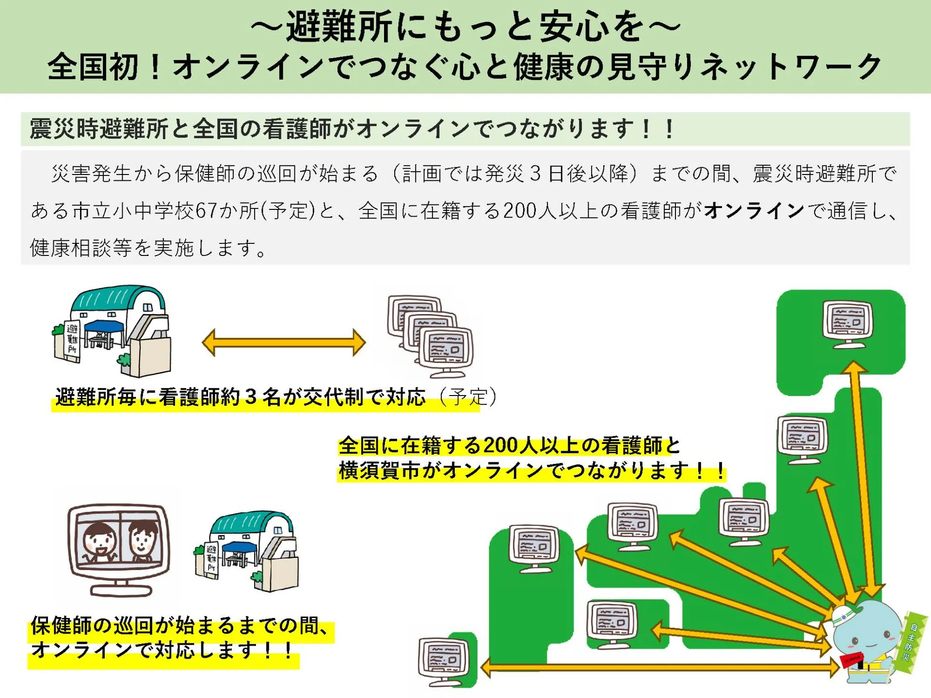 【2025/7/22~2025/9/3】横須賀市と防災協定に従って、合同演習が始まりました!